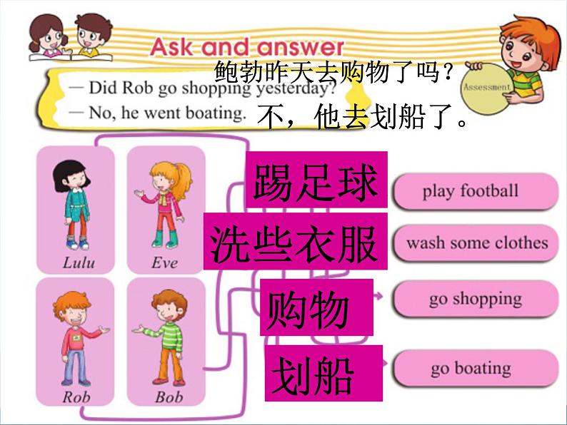 科普版（三年级起点）小学英语六年级下册 Lesson 3   Did you go boating last Sunday   课件1第4页