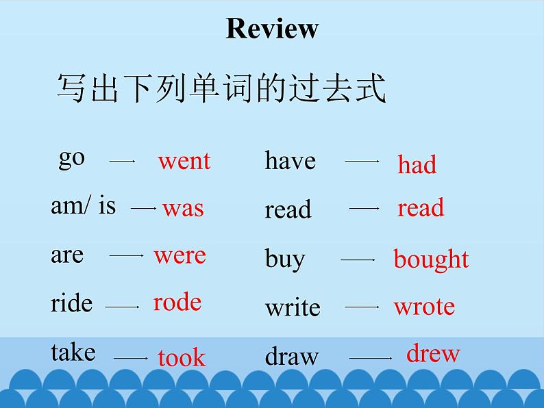 科普版（三年级起点）小学英语六年级下册 Lesson 4   What did you do last Saturday   课件02