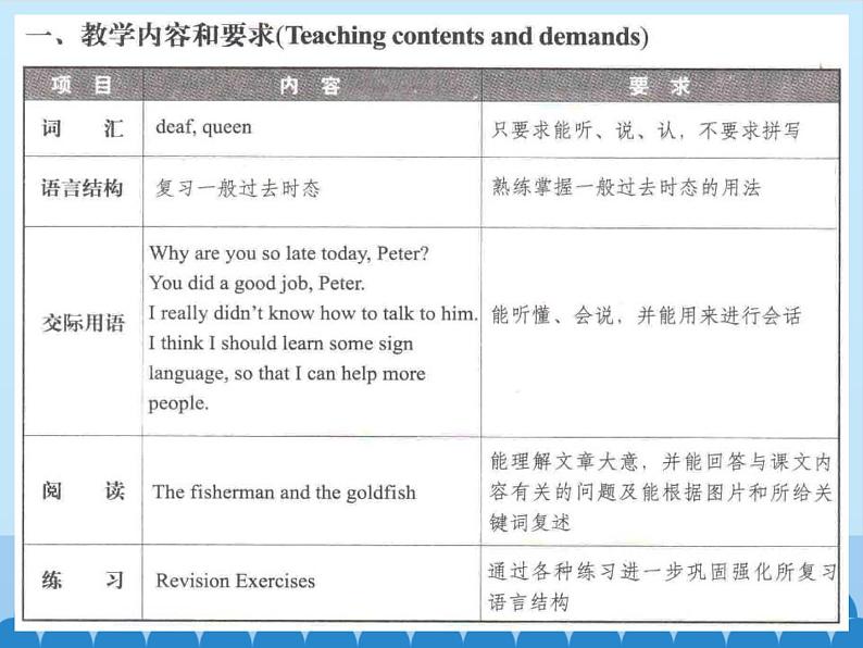 科普版（三年级起点）小学英语六年级下册 Lesson 9   I helped a deaf man to get home   课件02