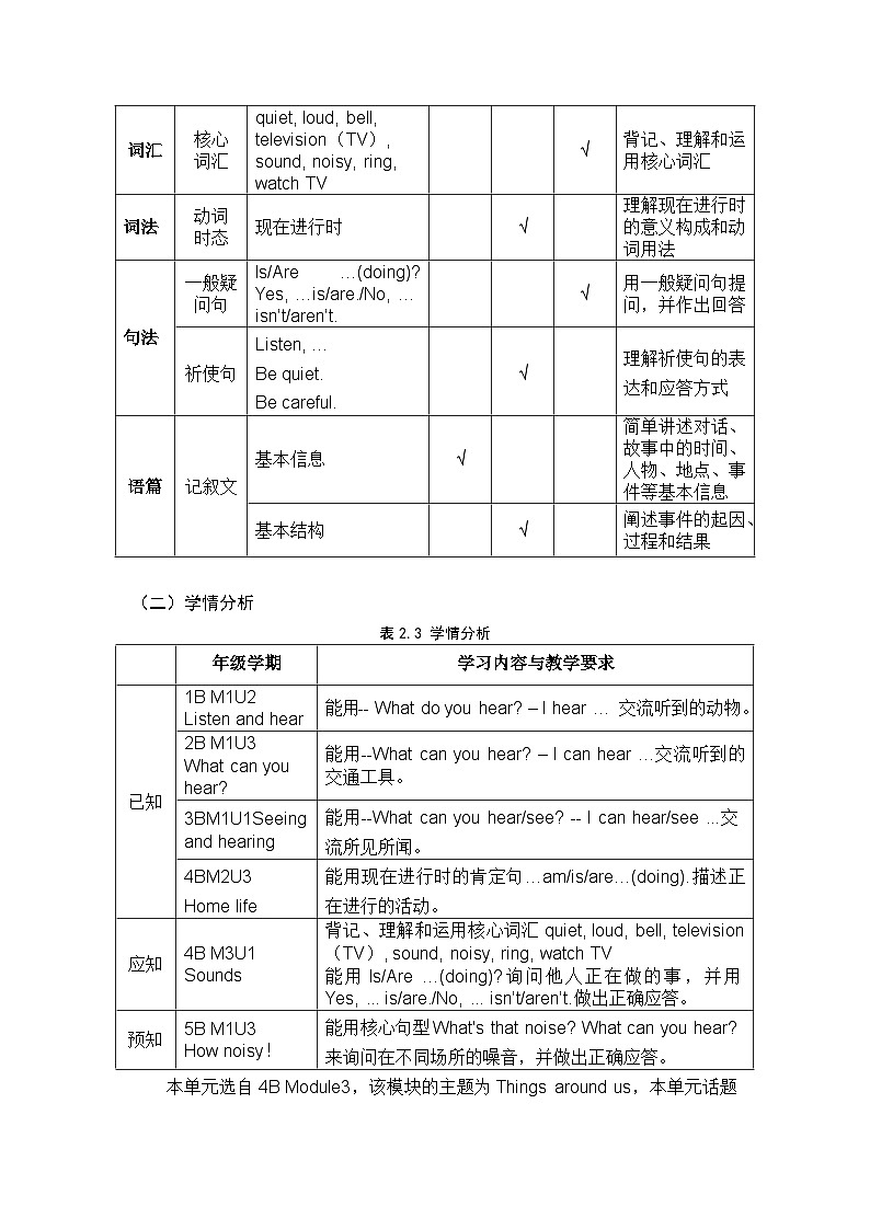 牛津上海版（试用本）小学四年级英语下册 Unit 3 Unit 1 Sounds   教案2第3页