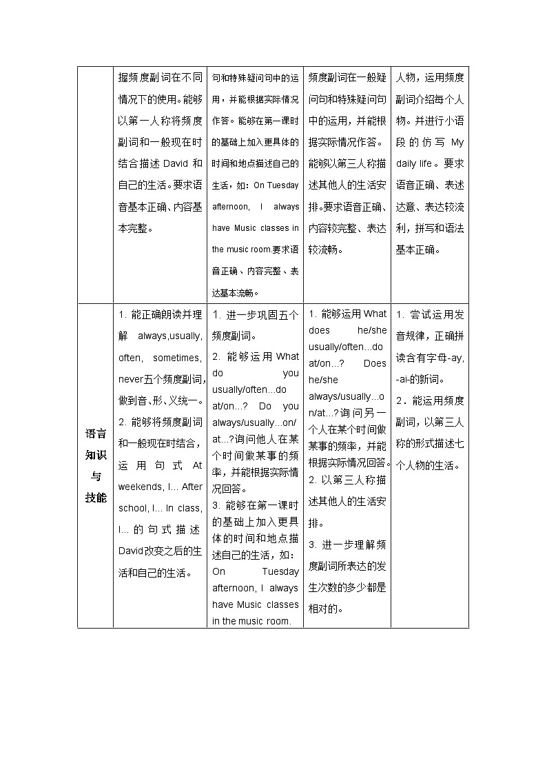 牛津上海版（试用本）小学四年级英语下册 Unit 3 Unit 3 Days of the week   教案203