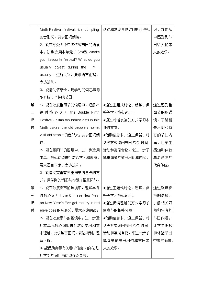 牛津上海版（试用本）小学四年级英语下册 Unit 4  Unit 2 Festivals in China    教案302