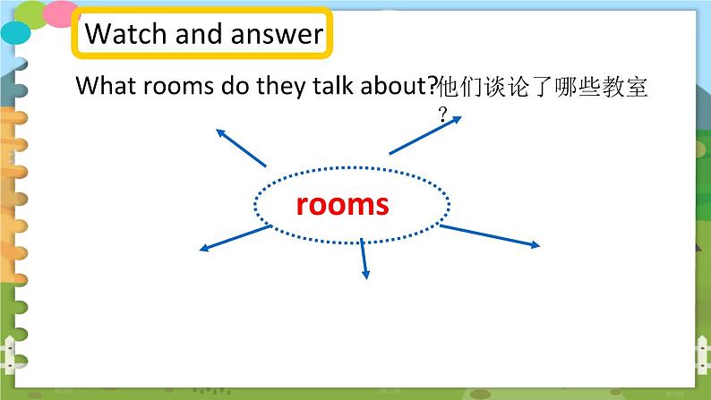 Unit 2 Story time&Fun time 五英上(译林)教学课件+教案07