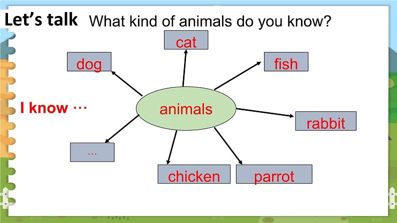 Unit 3 Story,Grammar&Fun time 五英上(译林)教学课件+教案03