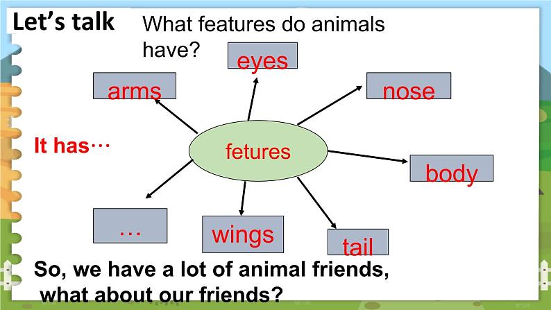 Unit 3 Story,Grammar&Fun time 五英上(译林)教学课件+教案05