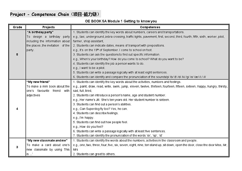 牛津上海版（试用本）小学五年级英语上册 Unit 1 Unit 2 My way to school  教案202
