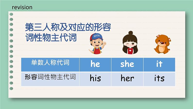 人教版PEP小学英语四年级上册Unit3 My friends PA Let's learn&let's chant课件PPT08