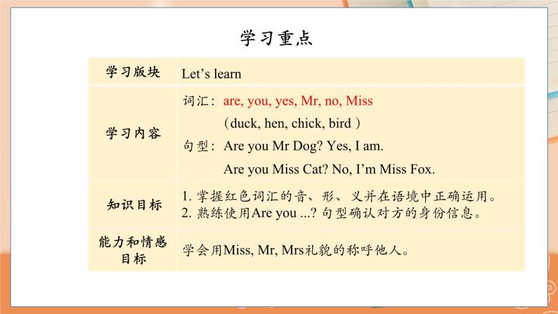 Lesson 2 Are you Mr Dog？(2) 科普英语3上教学课件+教案03