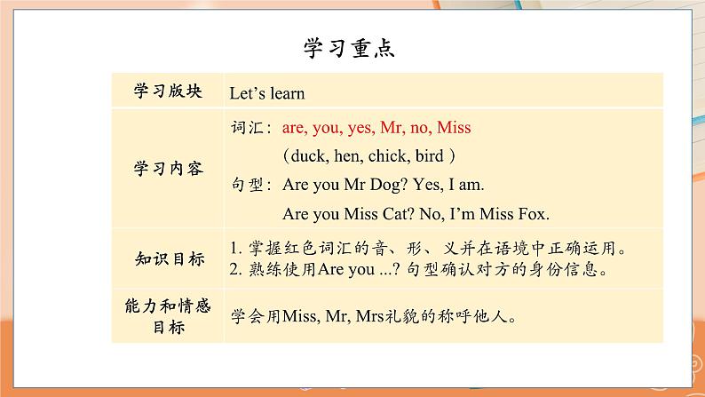 Lesson 2 Are you Mr Dog？(2) 科普英语3上教学课件+教案03