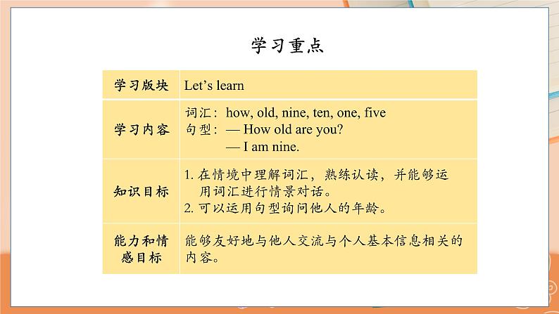 Lesson 5 How old are you？(2)第3页