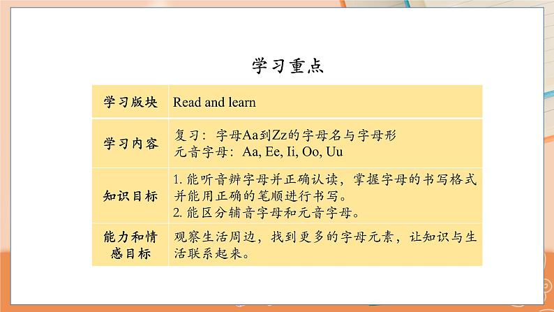 Lesson 5 How old are you？(3) 科普英语3上教学课件+教案03