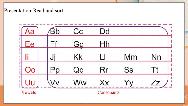 Lesson 5 How old are you？(3) 科普英语3上教学课件+教案06