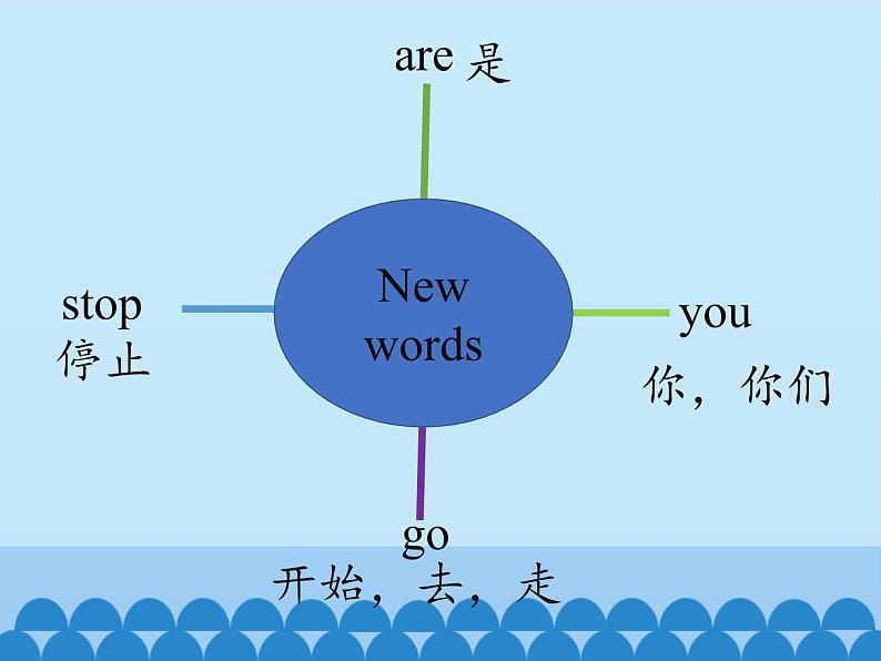 接力版（三年级起点）小学英语三年级上册  Lesson 10   Are you Ann？  课件03