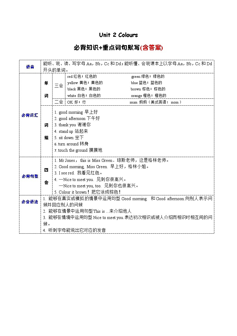 Unit2必备知识（复习讲义）-2023-2024学年三年级英语上册单元速记·巧练（人教PEP版）01