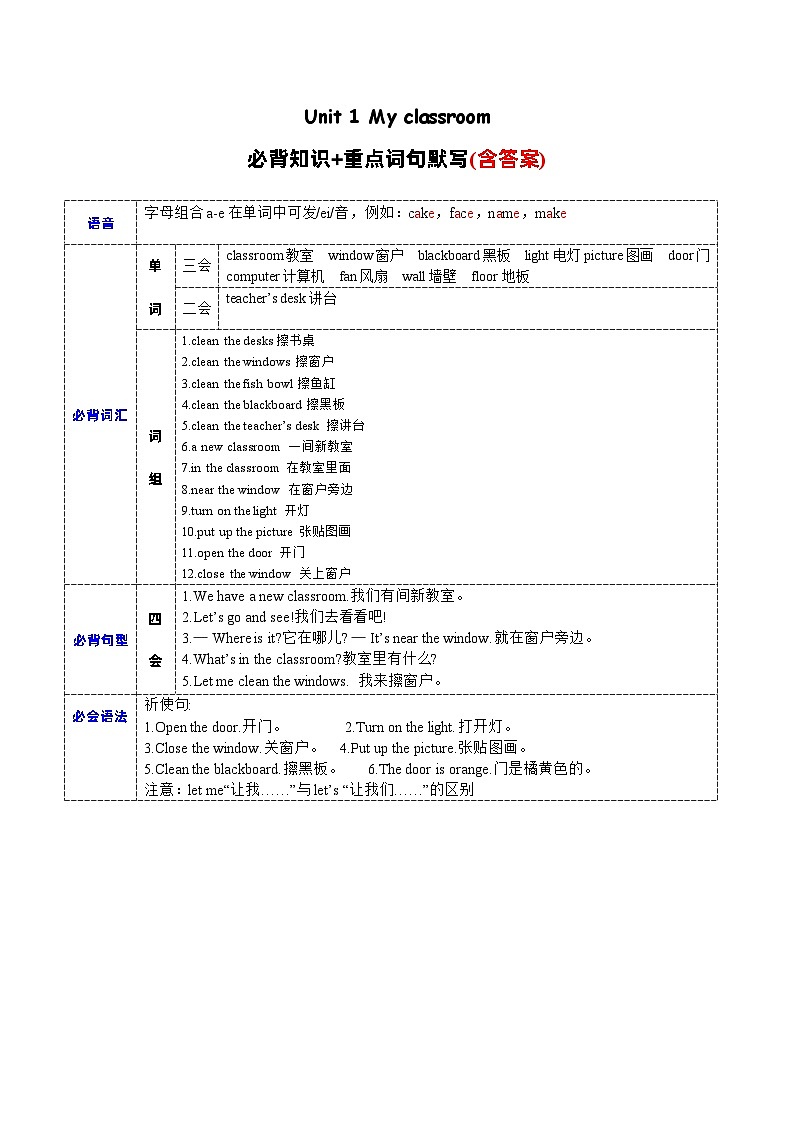 Unit1必背知识（复习讲义）-四年级英语上册单元速记·巧练（人教PEP版）01