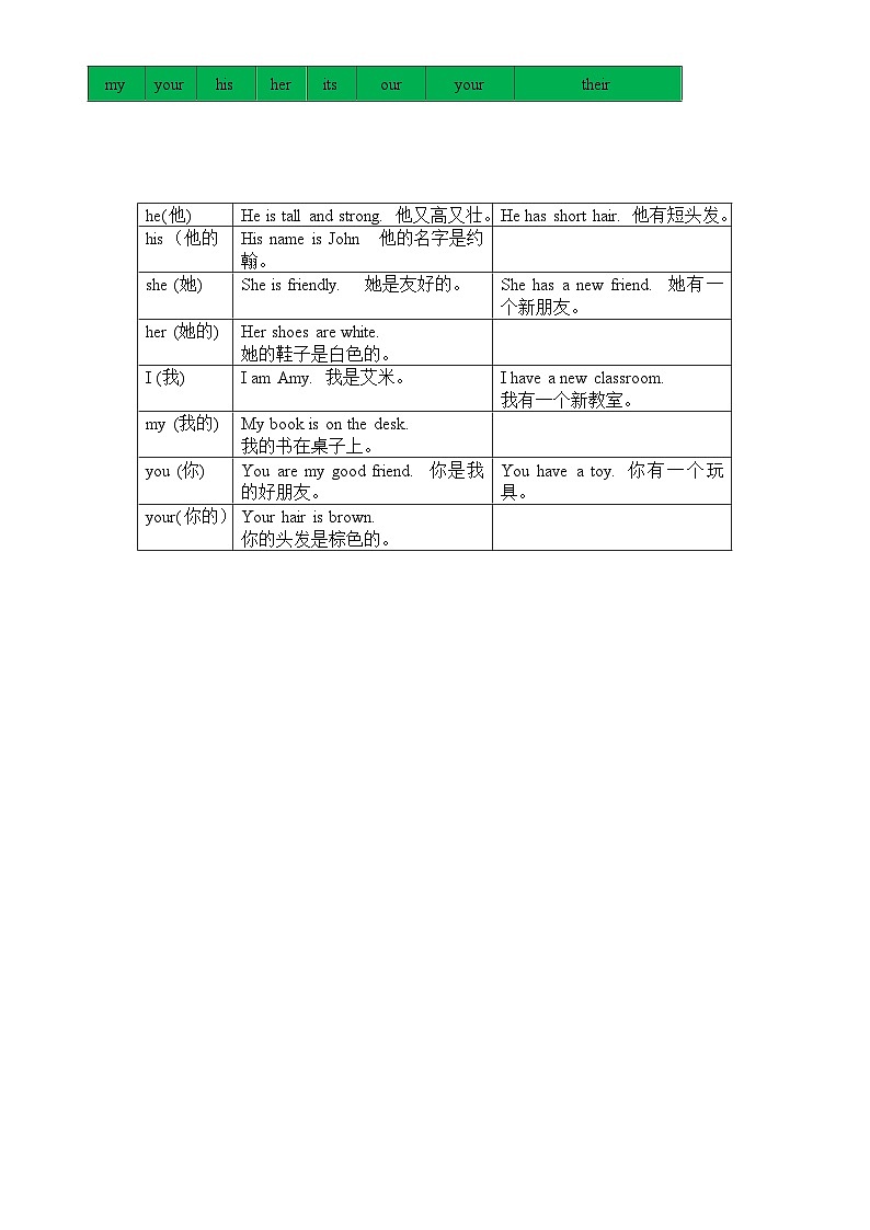 Unit3语法（复习讲义）-四年级英语上册单元速记·巧练（人教PEP版）02