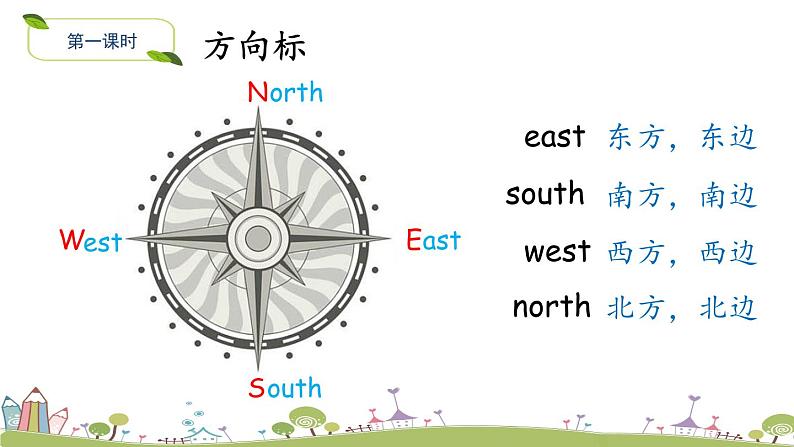 外研版（三起）小学英语六年级上册Module 1课件+课时练习附答案02