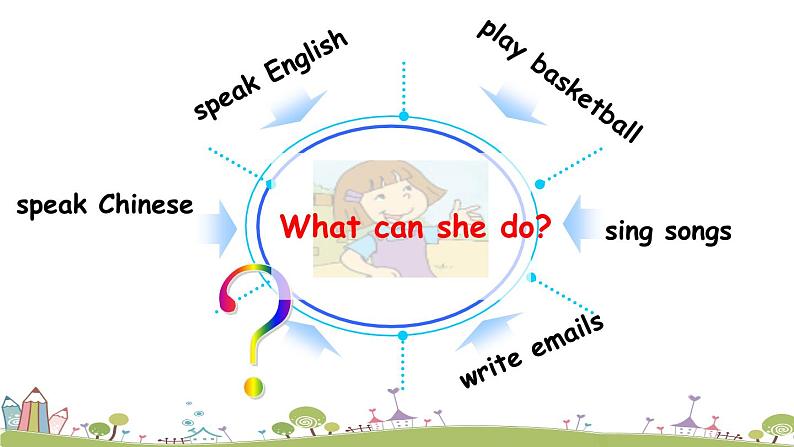 外研版（三起）小学英语六年级上册Module 5课件+课时练习附答案05