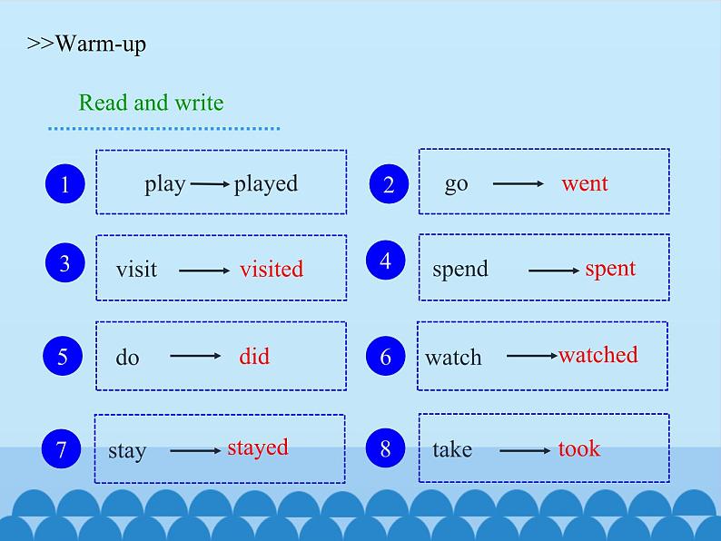 沪教版（六三制三起）小学六年级英语上册 Module 1 Unit  2  My summer holiday   课件2第2页