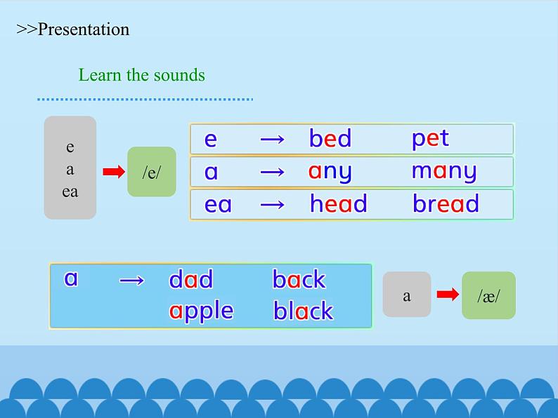 沪教版（六三制三起）小学六年级英语上册 Module 1 Unit  2  My summer holiday   课件2第7页