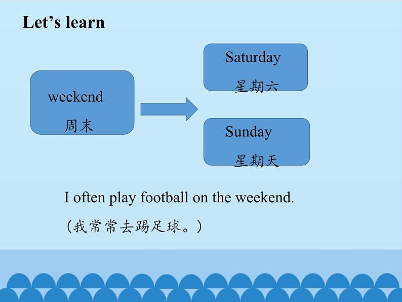 接力版（三年级起点）小学英语五年级上册  Lesson 3   I often play sports.  课件04