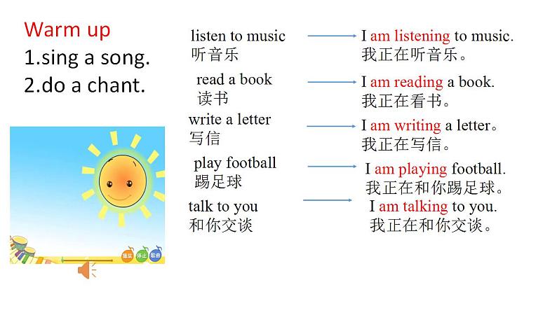 Module 5 / Unit 1 He is playing the suona, but the课件PPT03