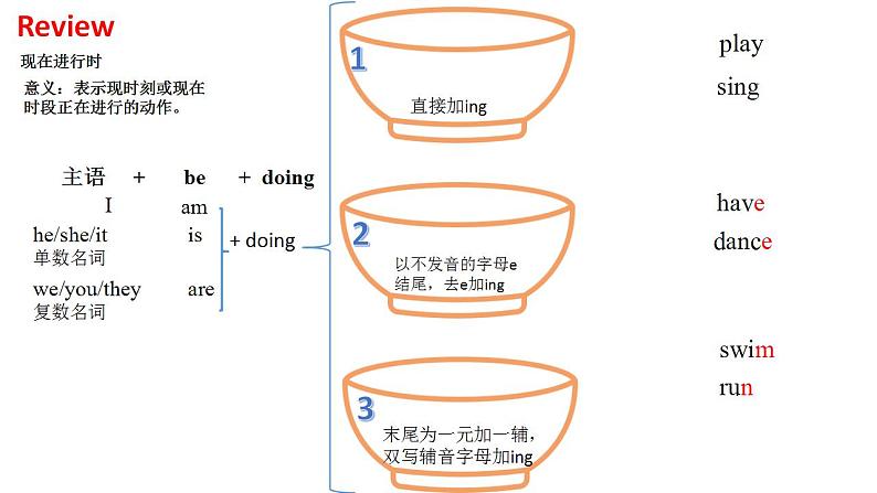 Module 5 / Unit 1 He is playing the suona, but the课件PPT04