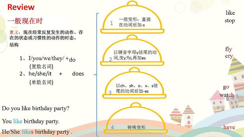 Module 5 / Unit 1 He is playing the suona, but the课件PPT06