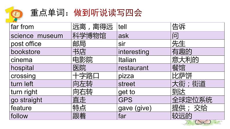 【期中复习】人教版pep英语-六年级上册 Unit1 《How can I get there》单元复习课件02