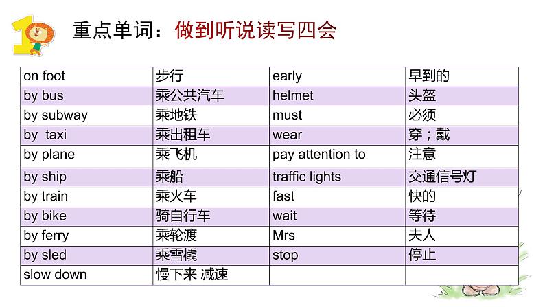 【期中复习】人教版pep英语-六年级上册 Unit2 《Ways to go to school》单元复习课件02