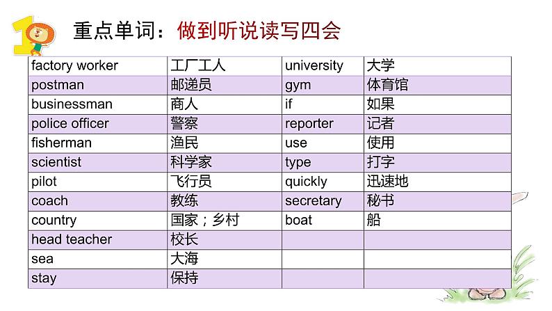 【期中复习】人教版pep英语-六年级上册 Unit5 《What does he do》单元复习课件02