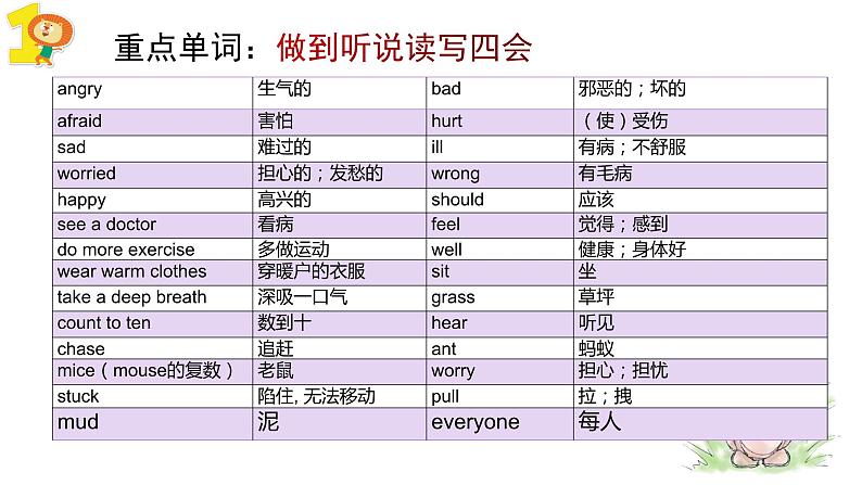 【期中复习】人教版pep英语-六年级上册 Unit6 《How do you feel》单元复习课件02