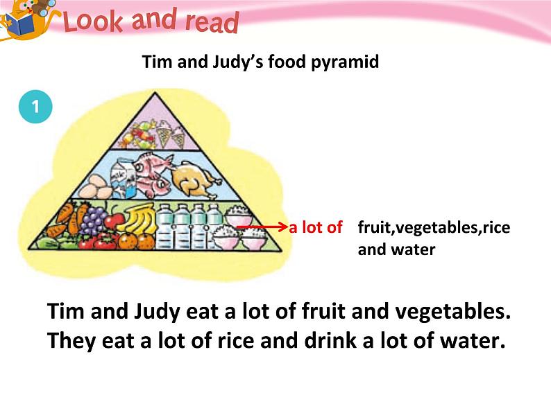 沪教版（六三制三起）小学六年级英语上册 Module 1 Unit  3  Healthy or unhealthy   课件306