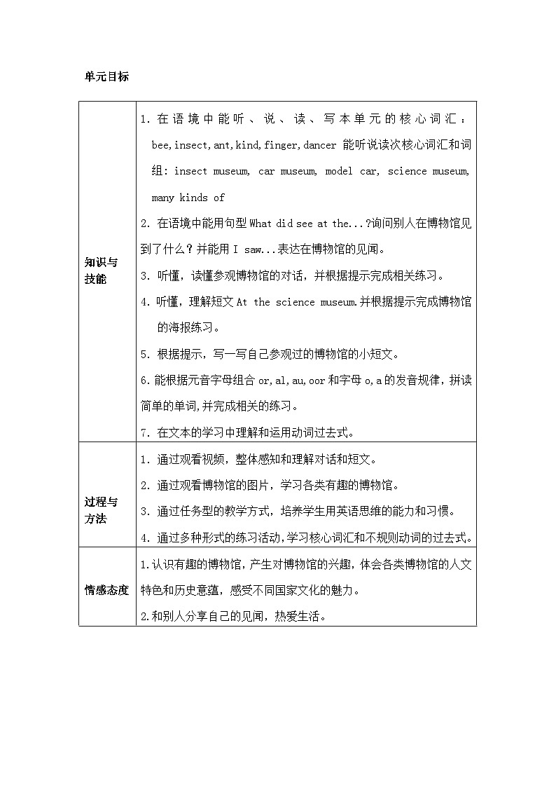 沪教版（六三制三起）小学六年级英语上册 Module 3 Unit  8  Visiting musems   教案3第2页