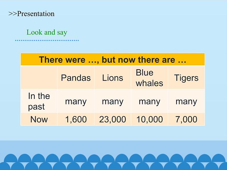 沪教版（六三制三起）小学六年级英语上册 Module 2 Unit  5  Animals in danger 课件205