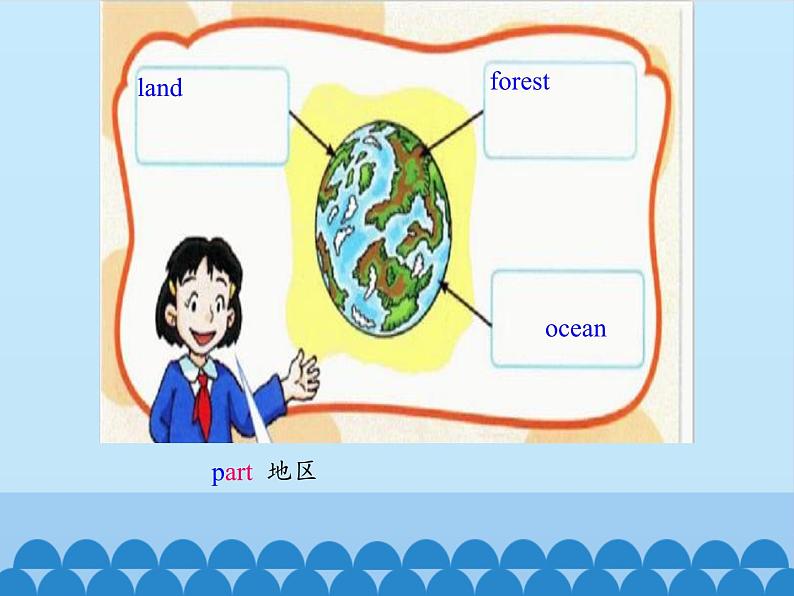 沪教版（六三制三起）小学六年级英语上册 Module 4 Unit  12  The Earth  课件第7页