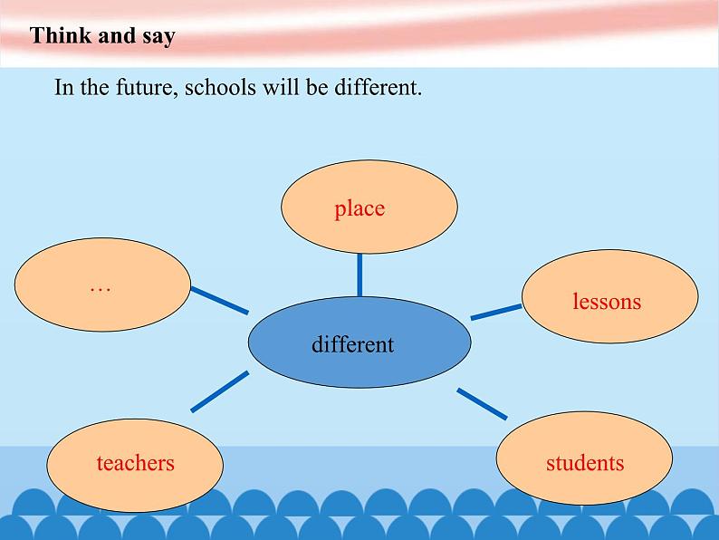 沪教版（六三制三起）小学六年级英语下册 Module 1 Unit  3  Our school in the future   课件2第5页