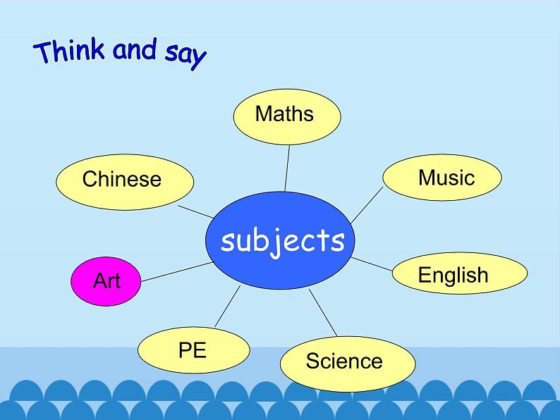 沪教版（六三制三起）小学六年级英语下册 Module 2 Unit  4  Art  课件02