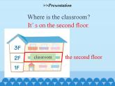 湘鲁版（三年级起点）小学英语五年级上册  Unit 2 Where is the library  课件