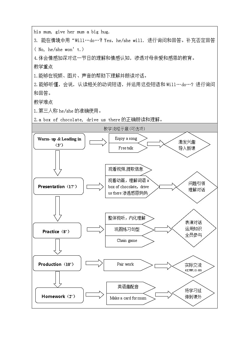 北京版小学三年级英语下册 UNIT SIX  MOTHER'S DAY-Lesson 19   教案103