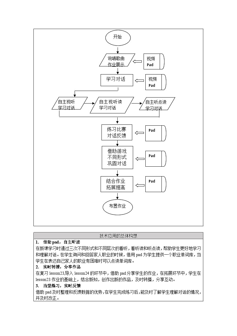 北京版小学三年级英语下册 UNIT SEVEN Lesson 24   教案102