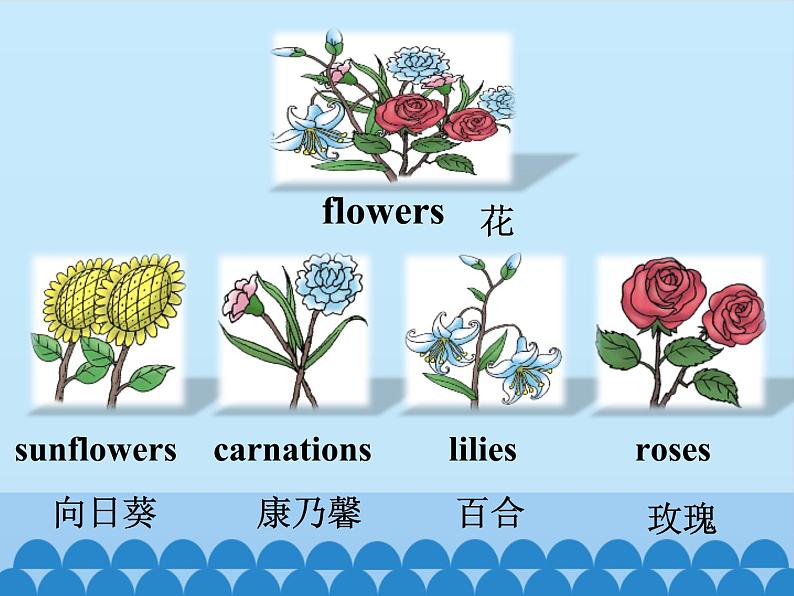 清华大学版小学英语三年级下册  UNIT 3 SPECIAL DAYS LESSON-16  课件07