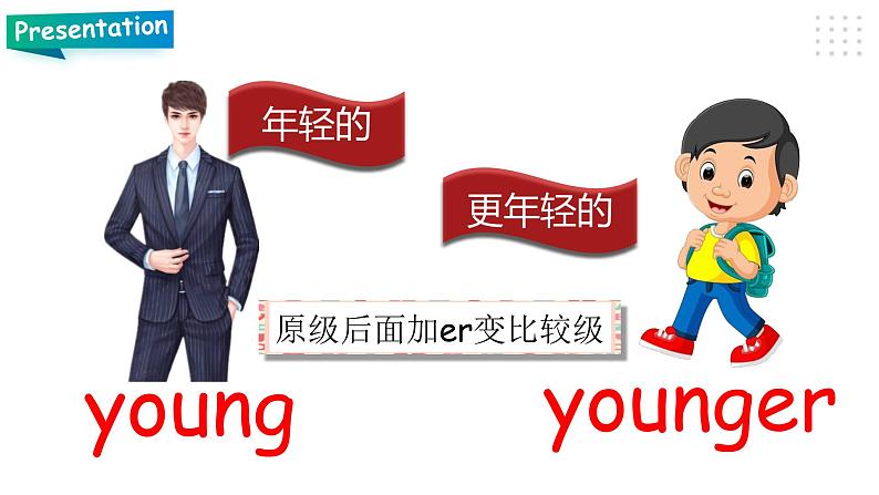 人教PEP版六年级下册英语精优Unit 1 How tall are you PA let's learn 课件 教案 练习(含素材)05