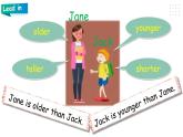 人教PEP版六年級下冊英語  Unit 1 How tall are you PB let's learn 課件+教案+動畫素材( 含flash素材)