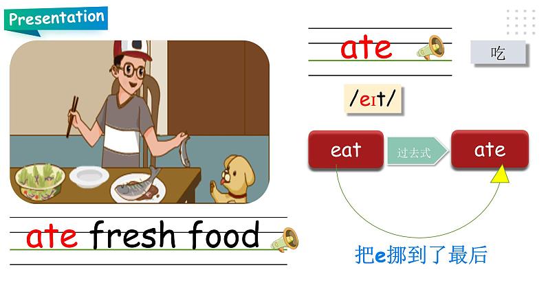 人教PEP版六年级下册英语 Unit 3 Where did you go PB let's learn 课件+教案+练习+动画素材07