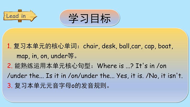 PEP三年级下册Unit 4 Where is my car 复习课件第2页