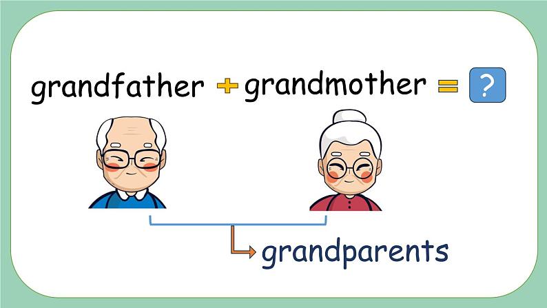 人教版 PEP小学英语四年级上册Unit 6 Meet my family PA Let's learn& Let’s play课件PPT06