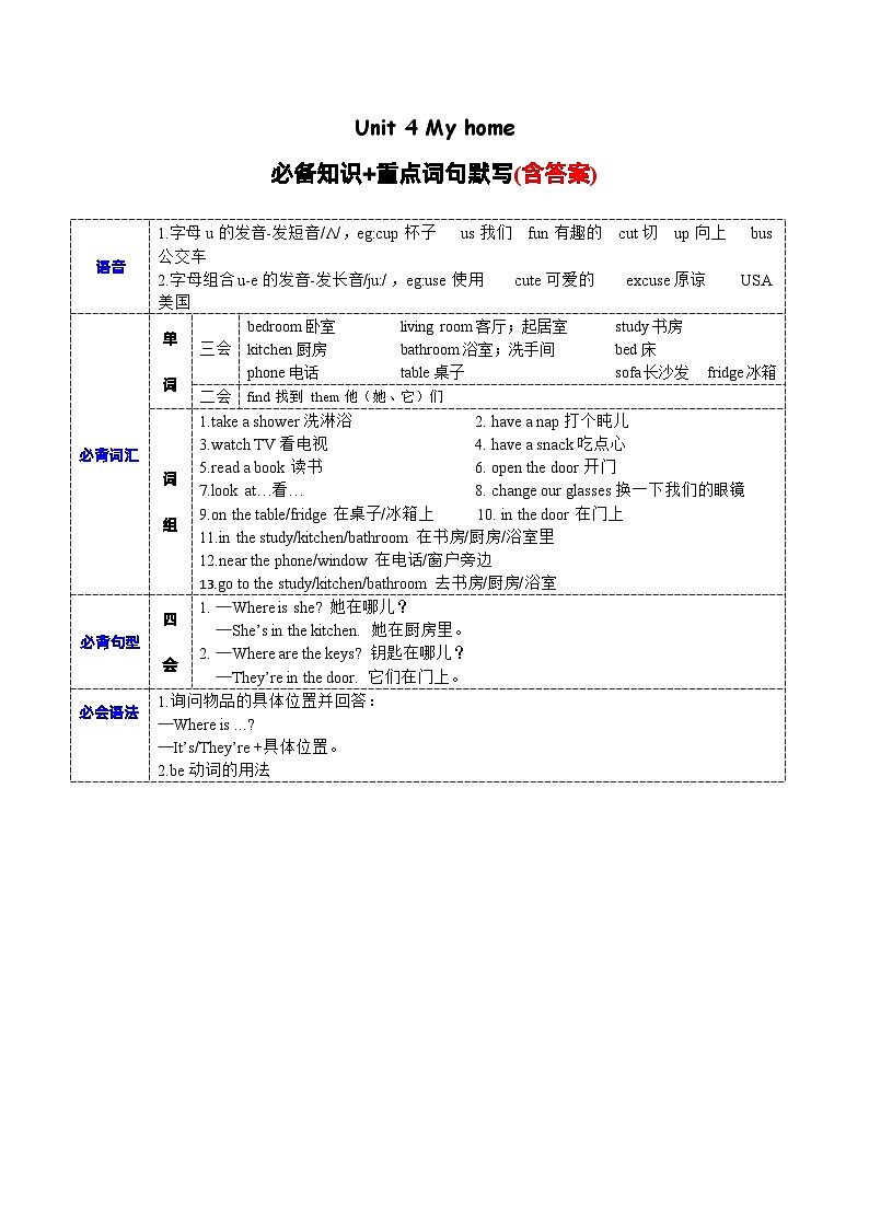 Unit4必备知识（复习讲义）-四年级英语上册单元速记·巧练（人教PEP版）01