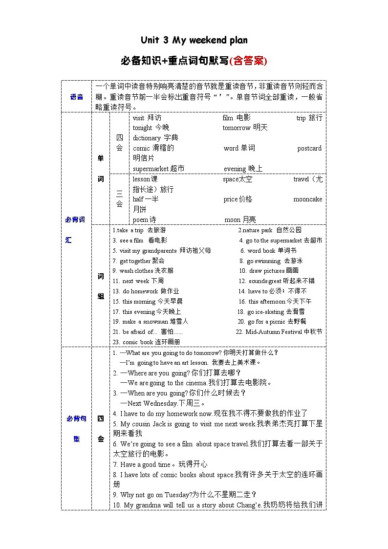 Unit3必备知识（复习讲义）-2023-2024学年六年级英语上册单元速记·巧练（人教PEP版）01