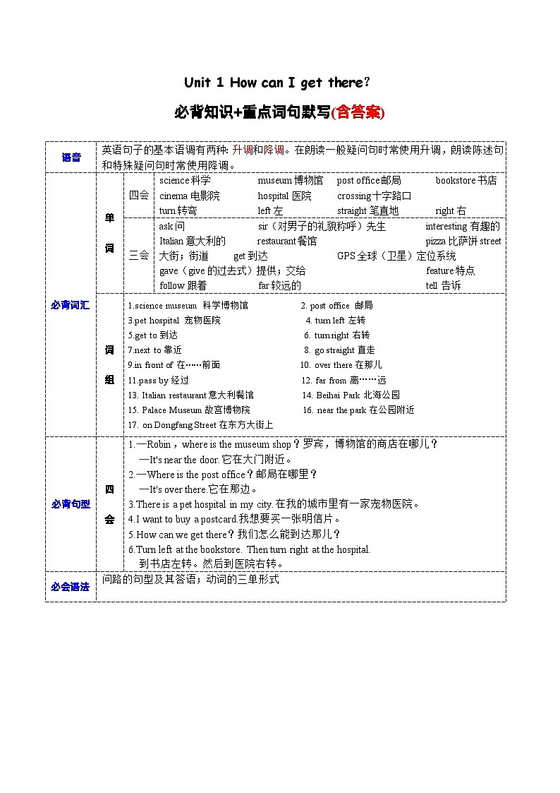 Unit1必备知识（复习讲义）- 六年级英语上册单元速记·巧练（人教PEP版）01